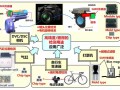 "三高"的MR/GMR傳感器為什么這么火？